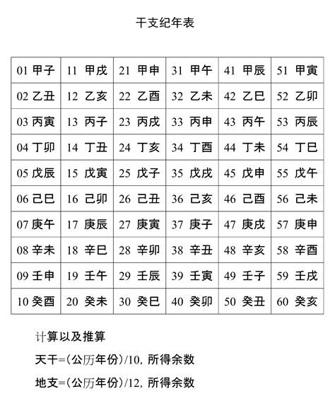 壬戌年|干支纪年对照表，天干地支年份对照表